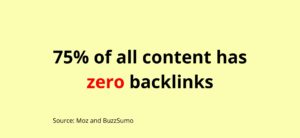 75% of all content has zero backlinks